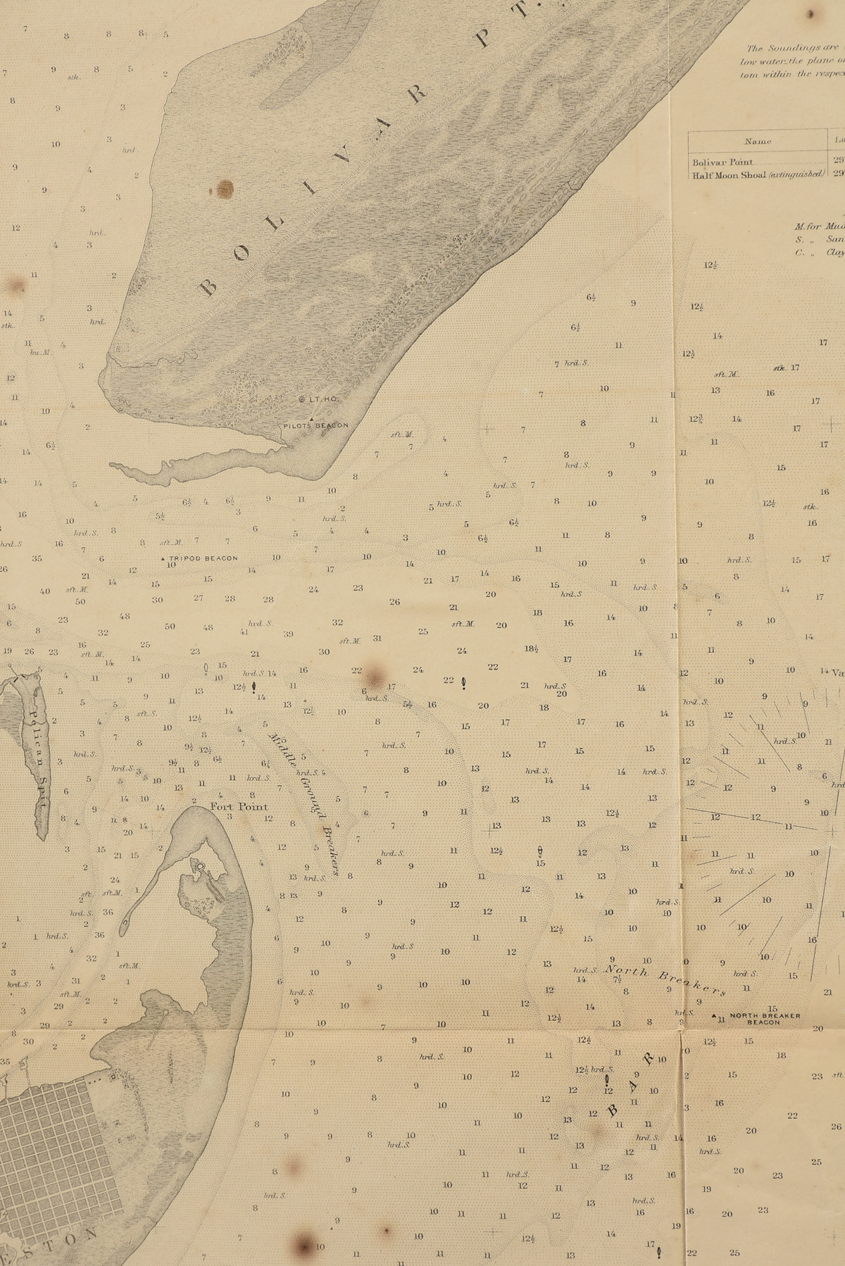 AN ANTIQUE AMERICAN CIVIL WAR/RECONSTRUCTION ERA U.S. COAST SURVEY MAP, "Galveston Entrance, Texas," - Image 7 of 11