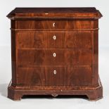 Biedermeier Figured Mahogany-veneer Bureau