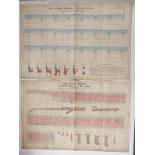 Tower Bridge, London, two Victorian architect's or civil engineering drawings depicting the Northern