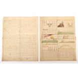 Indian Gazette [America] Manuscript copy of ''An Indian Gazette'', J. Whatman handmade paper,