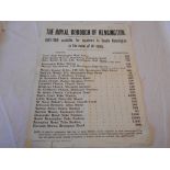 KENSINGTON AIR RAID SHELTERS POSTER World War II (?) poster listing Air Raid Shelters with