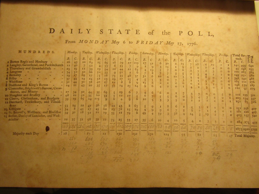 BY AUTHORITY - An Accurate Copy of the Poll for the County of Gloucester, printed and sold by R - Image 10 of 11