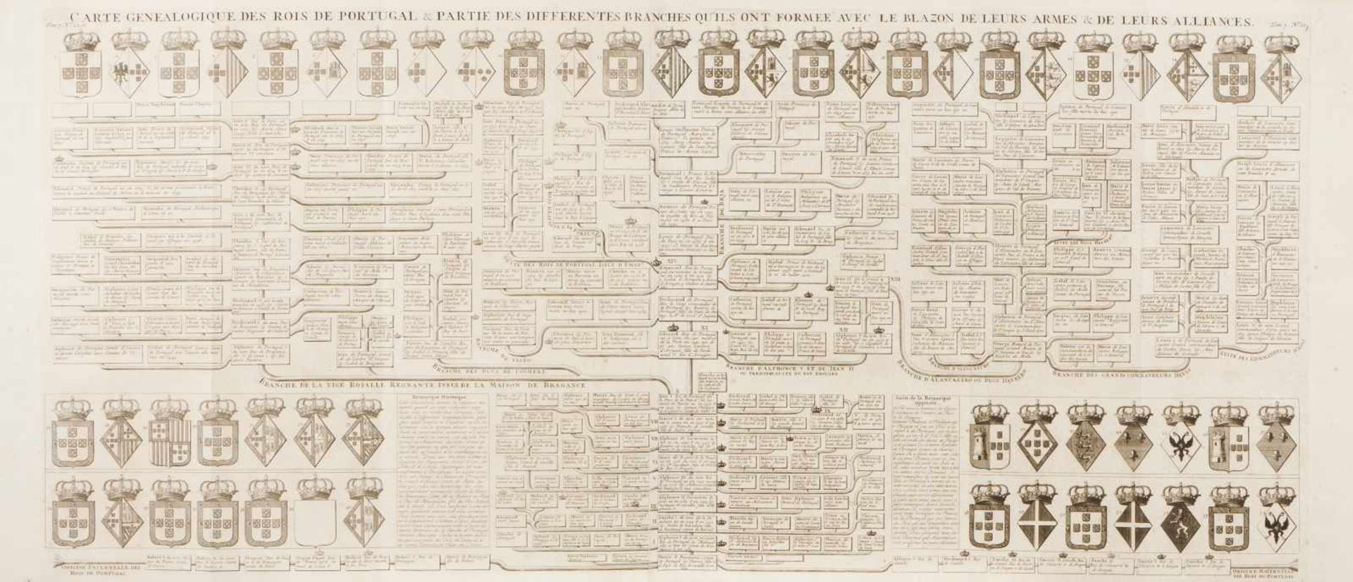 The genealogy of the Kings of Portugal up to D. João V<