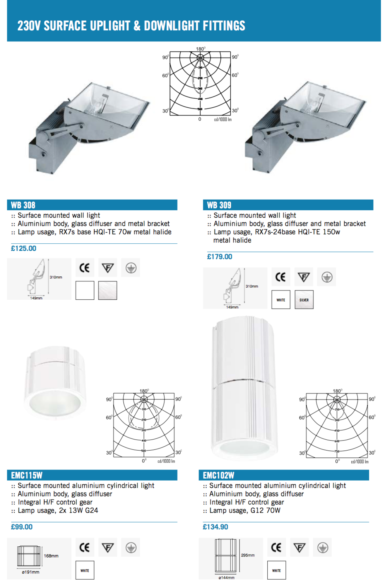 IP67 Groundlight 4 Radial LED Green - Image 5 of 5