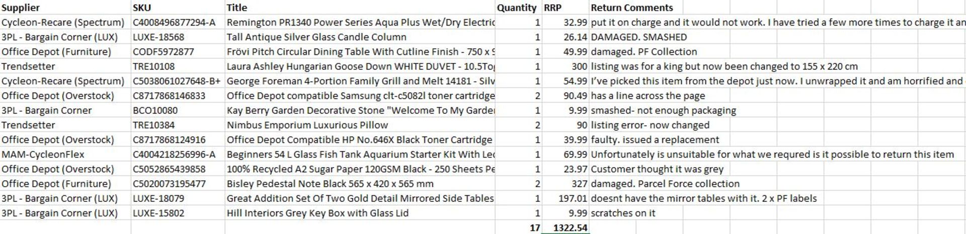 Faulty Mixed Returns of Household Appliances - 17 Items - RRP £1,322.54 - Image 3 of 3