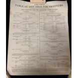 Prison menu with message on reverse from H. Waddington on behalf of Sir George Grey