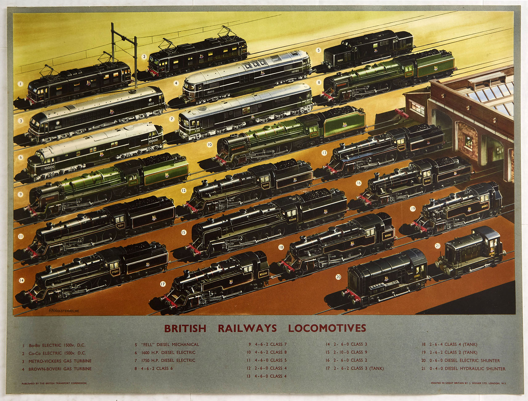 Original Advertising Poster British Railways Locomotives