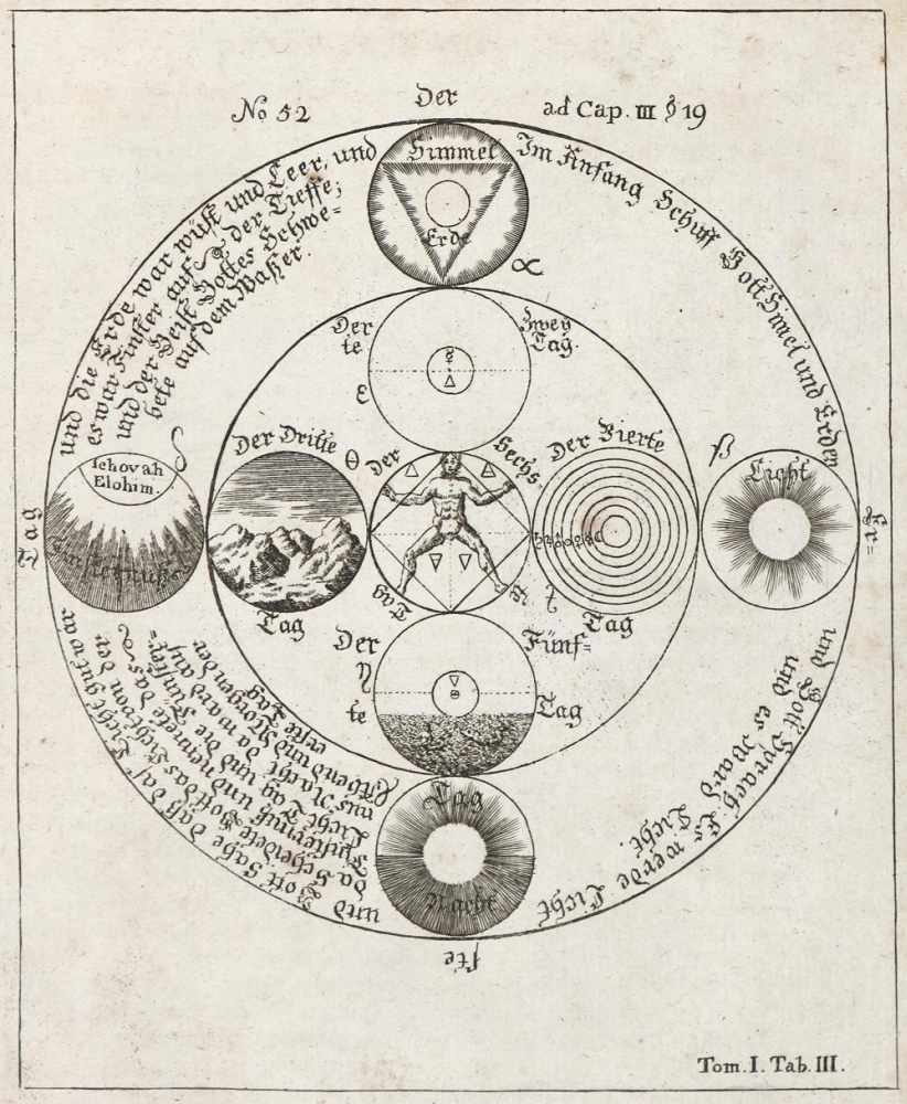 Welling,G.Opus mago-cabbalisticum et theosophicum. Darinnen der Ursprung, Natur, Eigenschafften