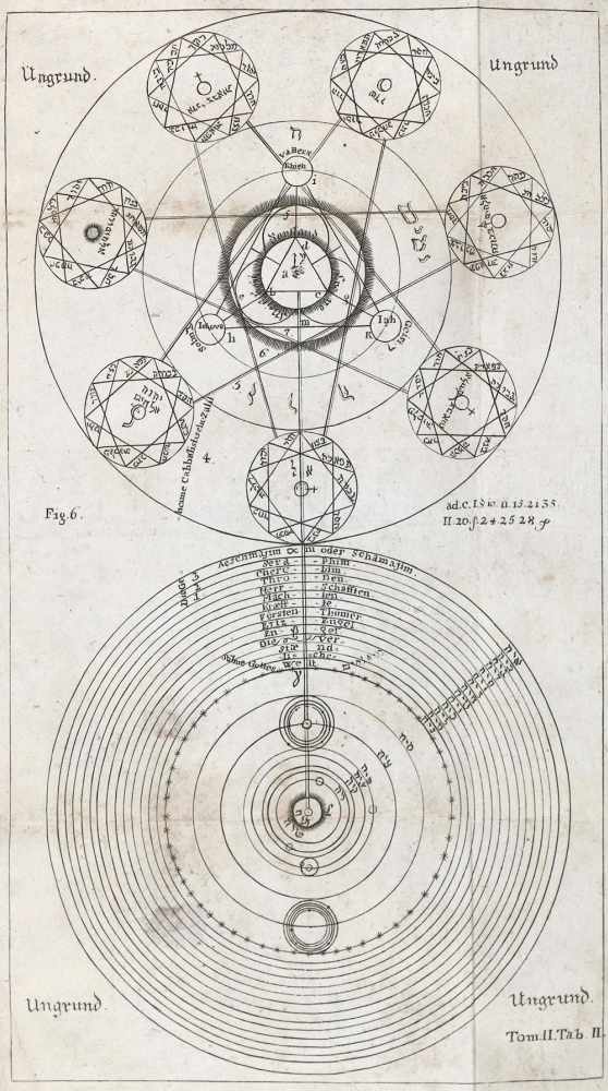 Welling,G.Opus mago-cabbalisticum et theosophicum. Darinnen der Ursprung, Natur, Eigenschafften - Image 2 of 2