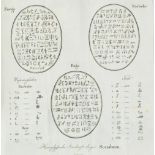 Pfaff,J.W.Pfaff,J.W. Hieroglyphik, ihr Wesen, und ihre Quellen. Nbg., Campe 1824. Mit 1Pfaf