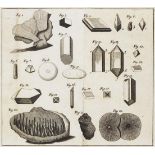 Wallerius,J.G.Wallerius,J.G. Mineralogie, oder Mineralreich. Übers. v. J.D.Denso. Bln.Wall