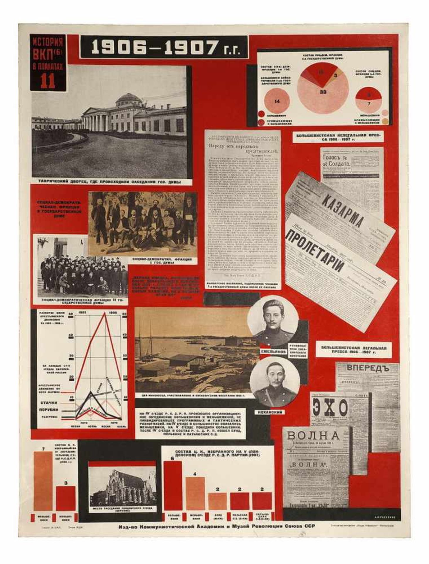 [Soviet art]. Rodchenko, A. Poster "History of VKP(b) [Communist Party of the Soviet Union]". N-