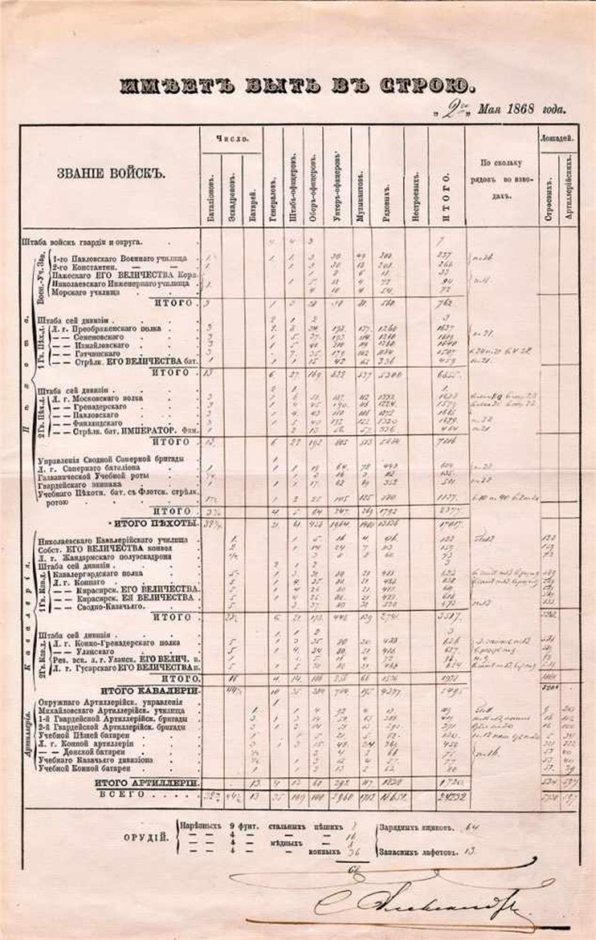 Alexander II, autograph. Exact list of commanders of individual units of Russian army in Moscow