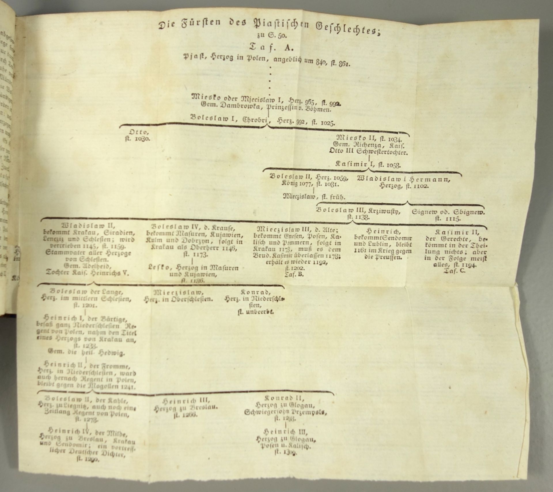 Geschichte von Polen von Johann Erich Biester, um 1800, Miniatur, 142 S., 3 (2 gef.) Stammtafeln, - Bild 2 aus 4