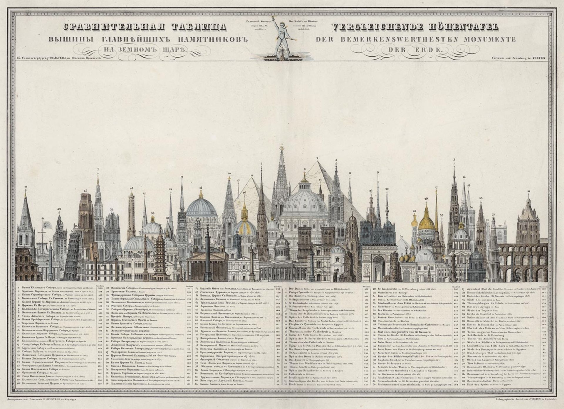 Vergleichende Höhentafel: der bemerkenswerthesten Monumente der Erde