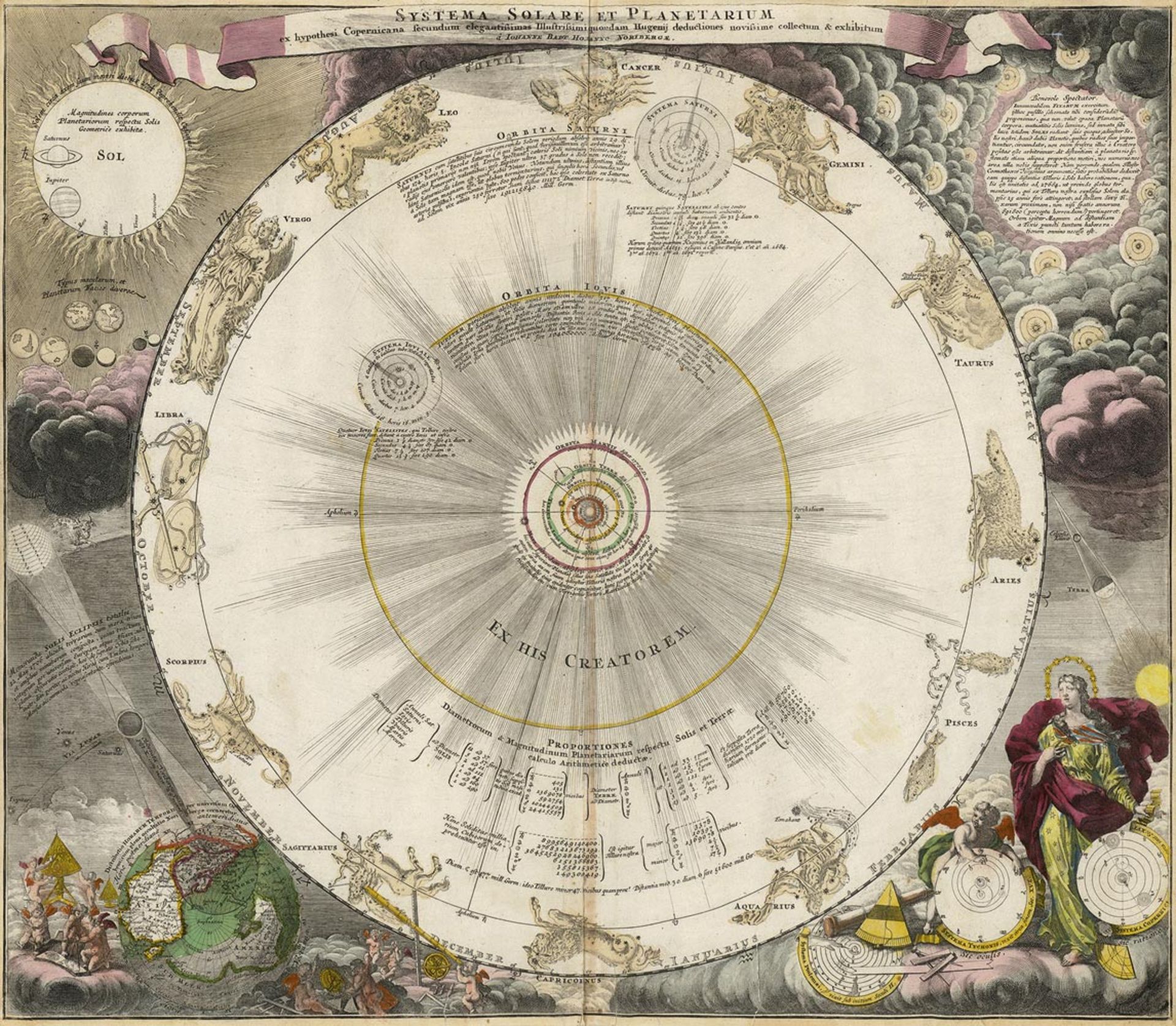 Homann, Johann Baptist: Systema solare et planetarium