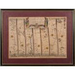 OGILBY, John - The Roads from Exeter to Dorchester : hand coloured strip road map, 460 x 320 mm,