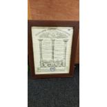 2 MASONIC CERTIFICATES