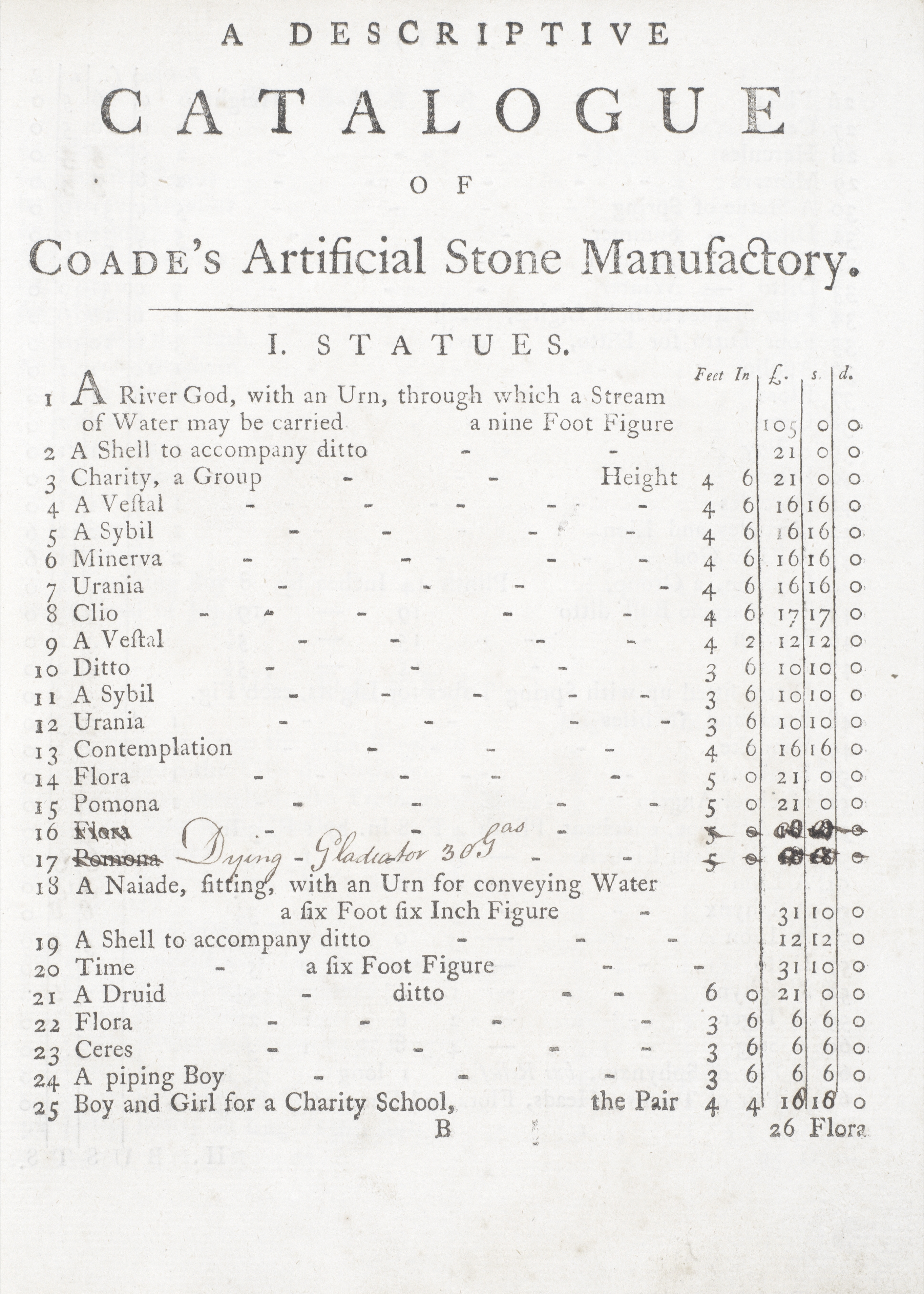 A rare late 18th/early 19th century Coade stone factory catalogue - Image 2 of 6