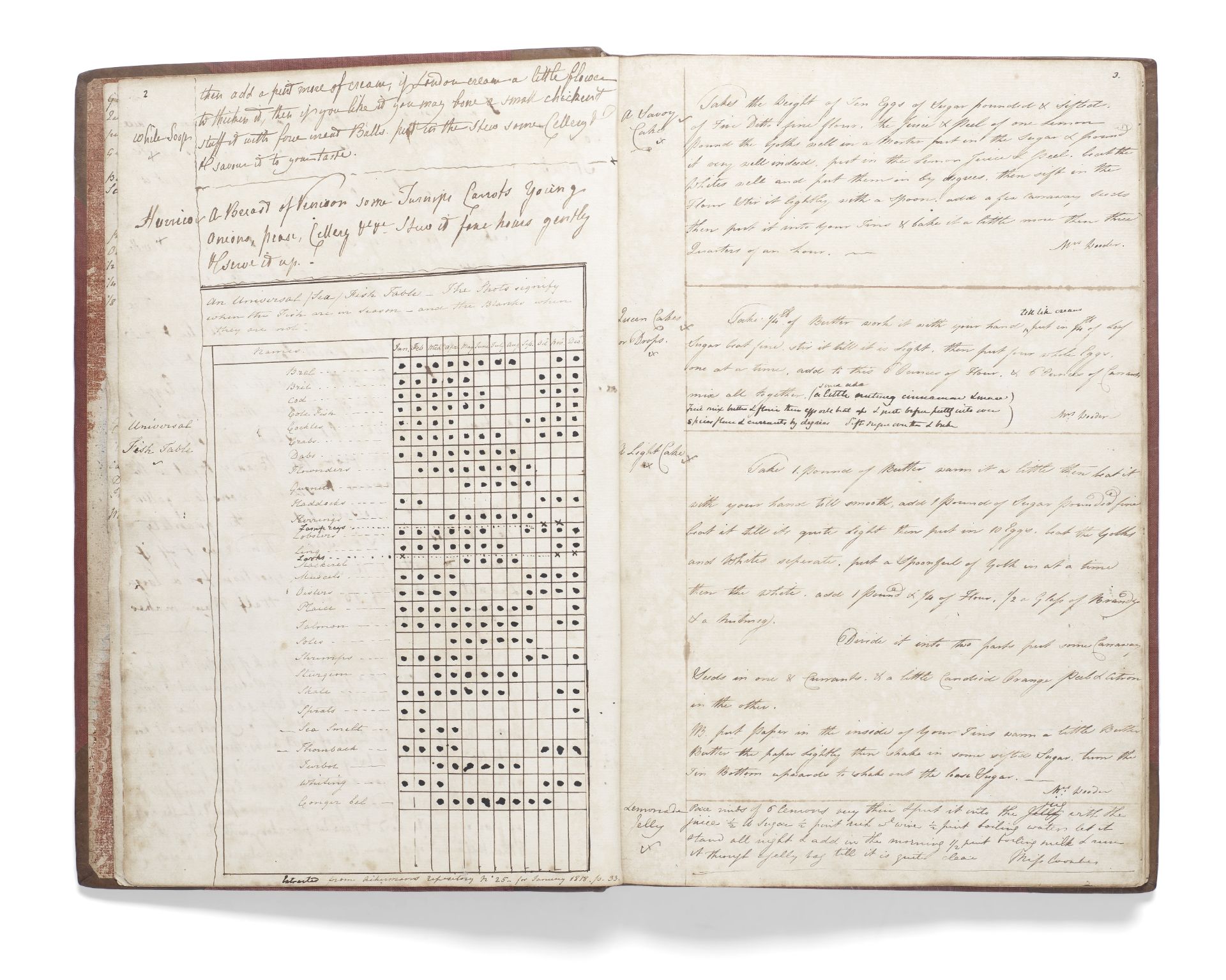 MANUSCRIPT RECIPE BOOK - ARNOLD SHIRCLIFFE COLLECTION first half nineteenth century