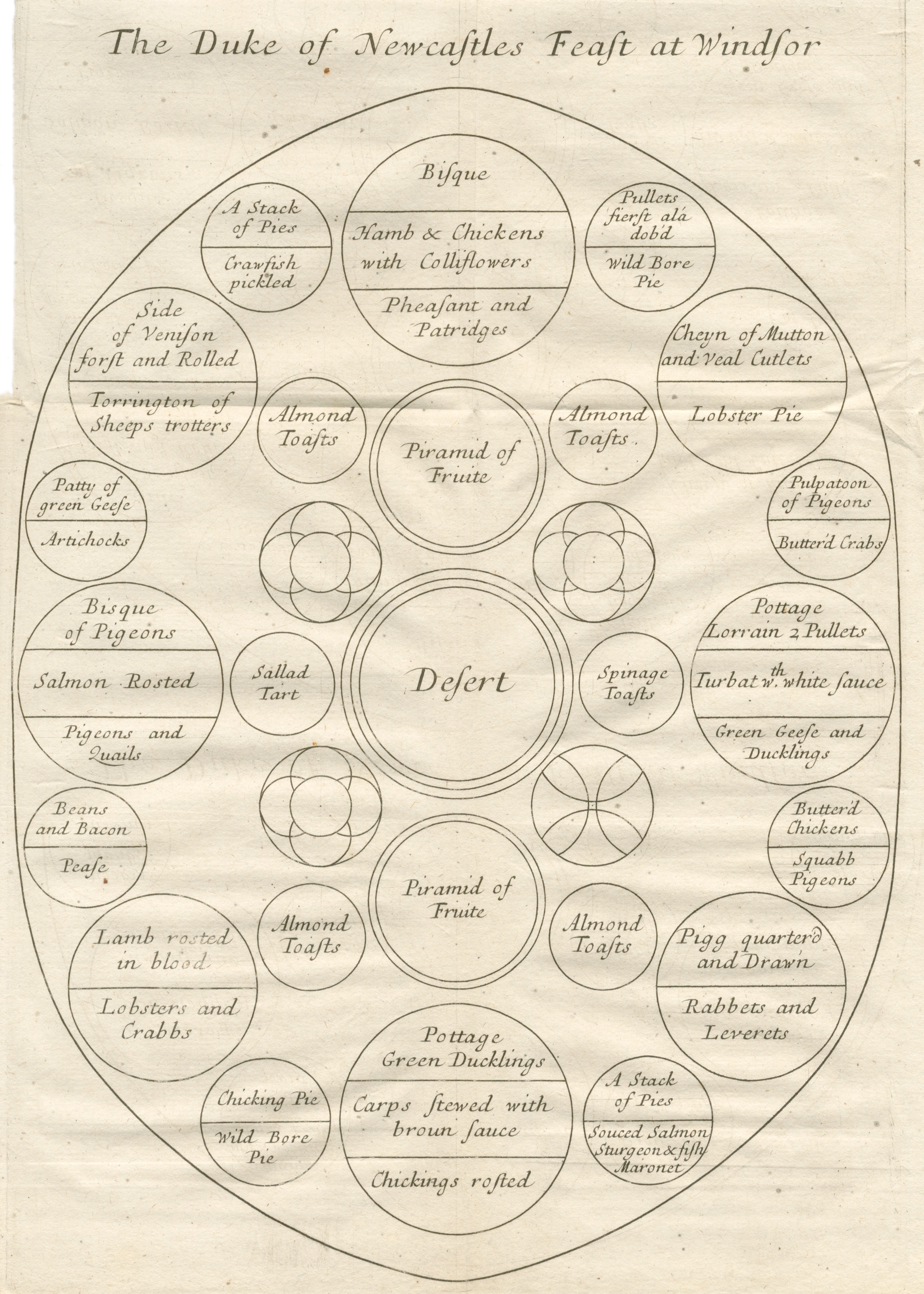 KING (WILLIAM) The Art of Cookery, in Imitation of Horace's Art of Poetry. With some Letters to D...