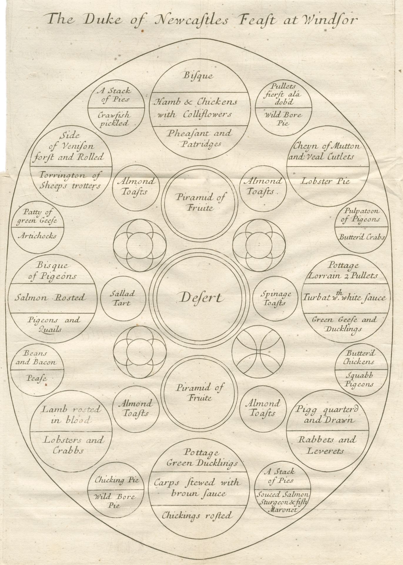 KING (WILLIAM) The Art of Cookery, in Imitation of Horace's Art of Poetry. With some Letters to D...