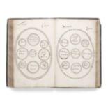 MANUSCRIPT RECIPE BOOK Book of culinary receipts written in several late seventeenth and eighteen...