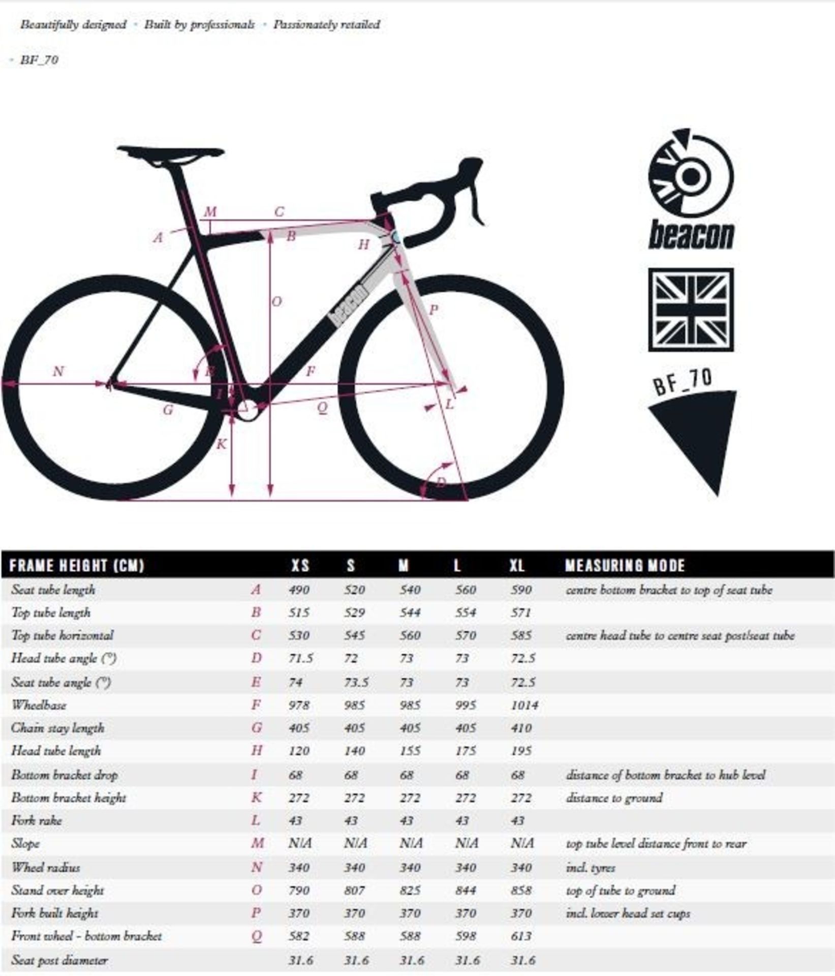 1 x Beacon Model BF-70, Size 540, Carbon Fibre Bike Frame in Grey & Pink. - Image 3 of 3