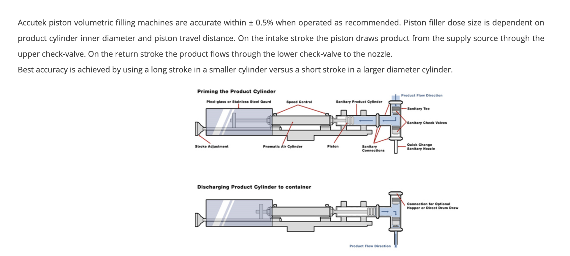 Single Head,Piston Filler - Image 15 of 15