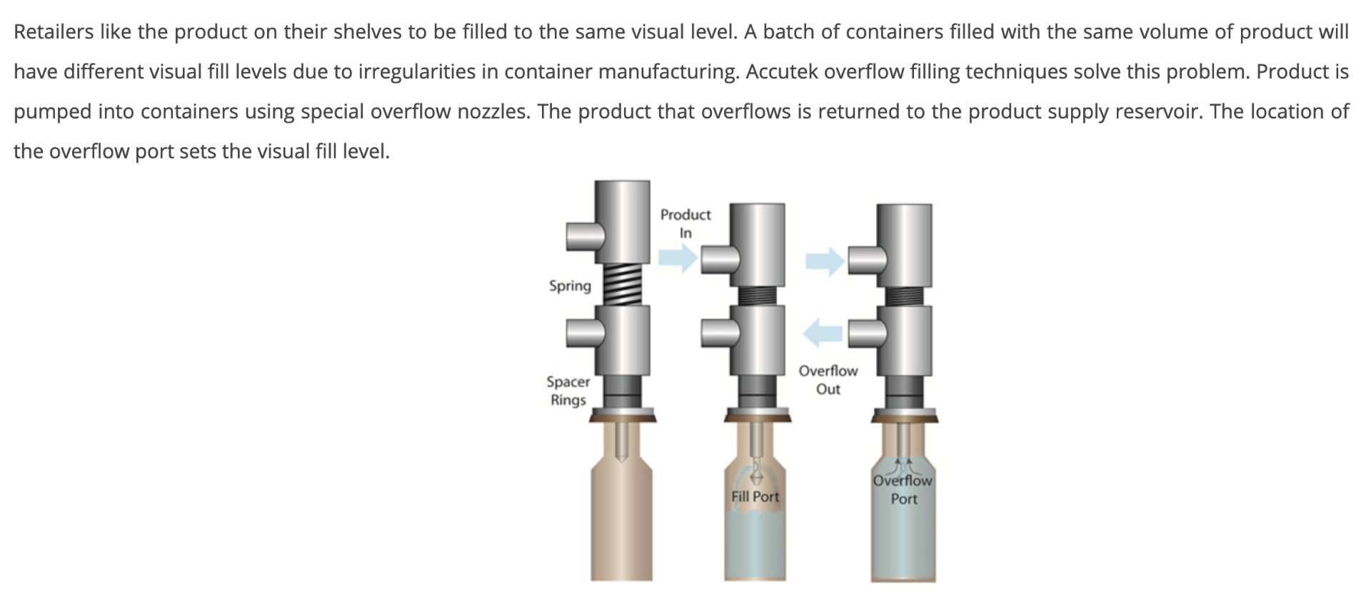 Accutek Monoblock 2-station Filler - Image 35 of 36