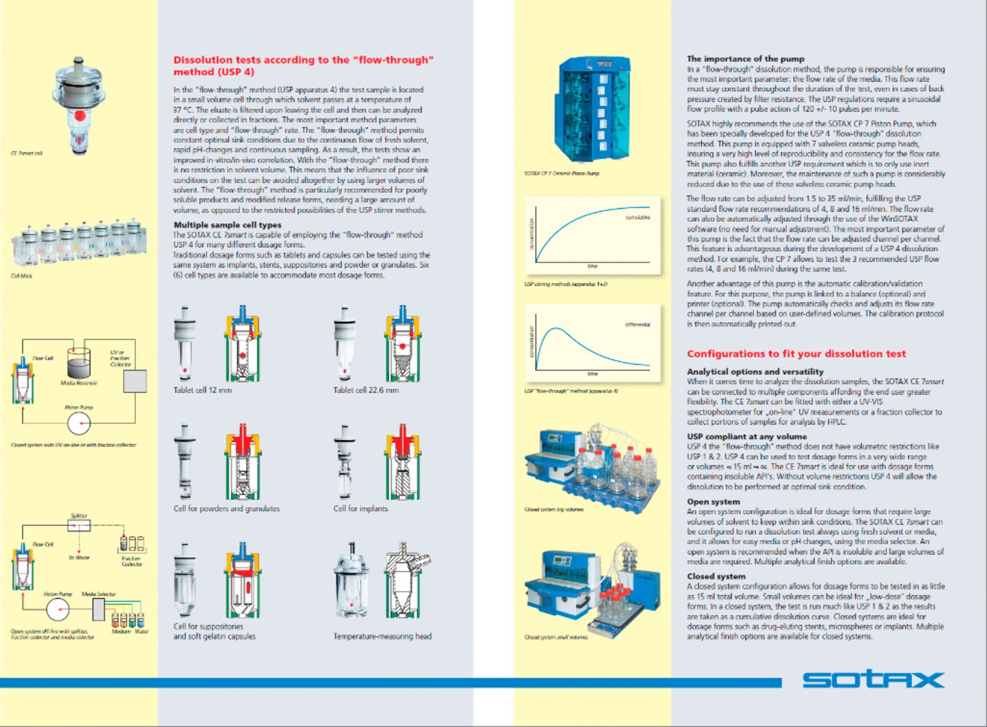 Sotax Dissolution System - Image 23 of 23