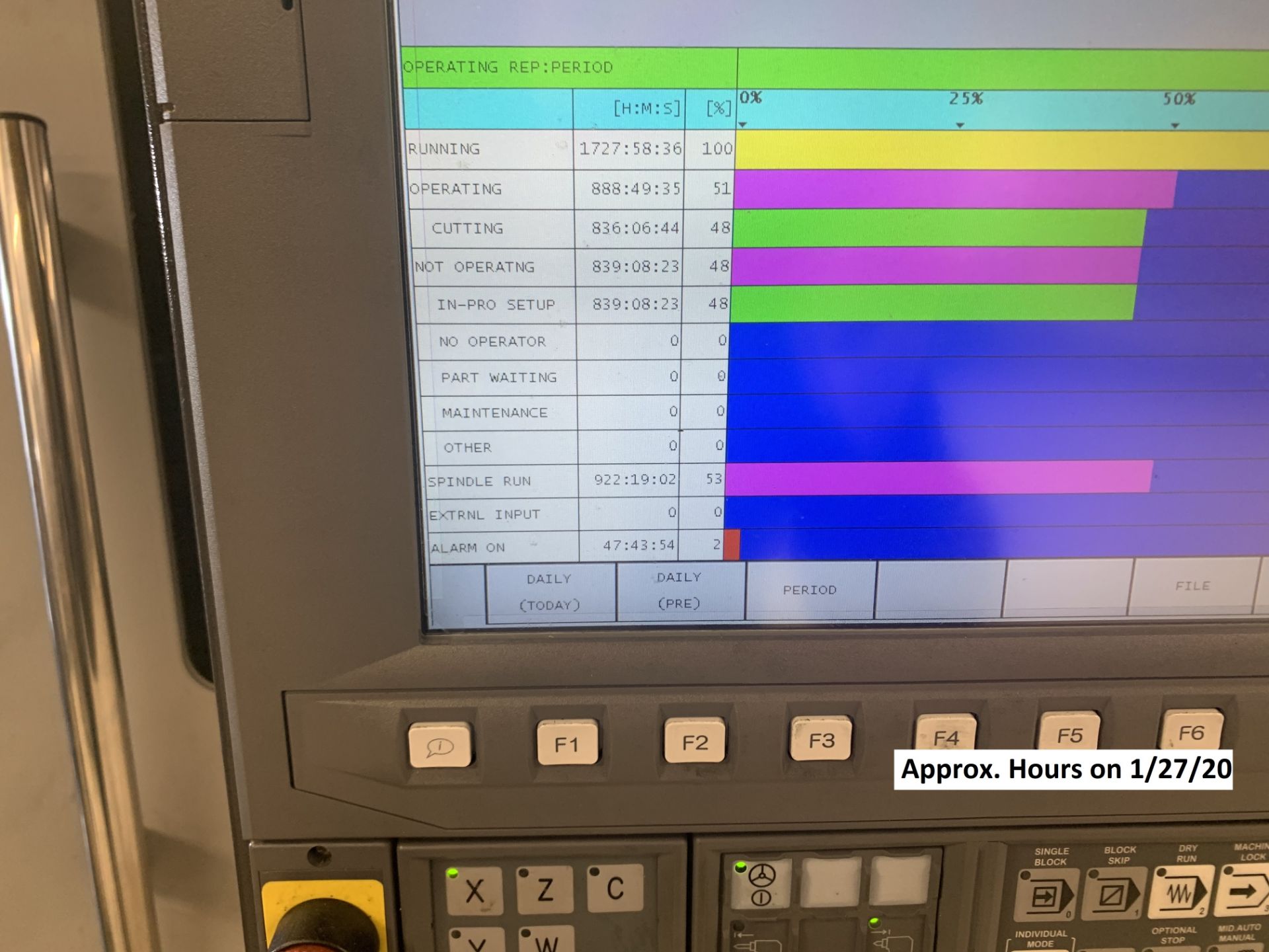OKUMA MODEL GENOS L3000-E TWO-AXIS CNC TURNING CENTER; S/N L3E0014, OKUMA OSP-P300LAE CONTROL, 10" - Image 13 of 13