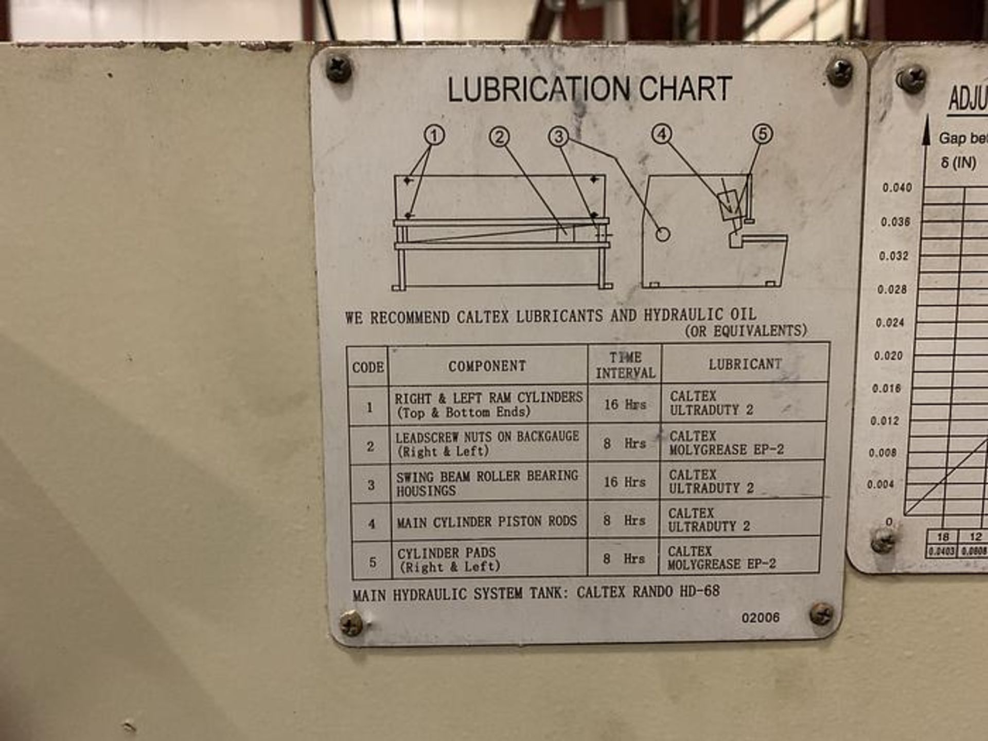 U.S. INDUSTRIAL MACHINERY SHEAR, MODEL US 1025 10' X .25, YEAR 2006, SN J2005-200 - Bild 7 aus 9