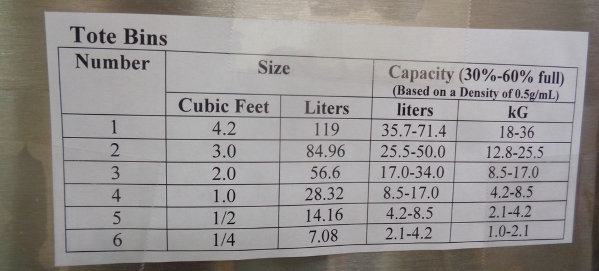 Tote Systems Stainless Steel Pilot Size Bin Blender. Includes 6 bins. - Image 3 of 8