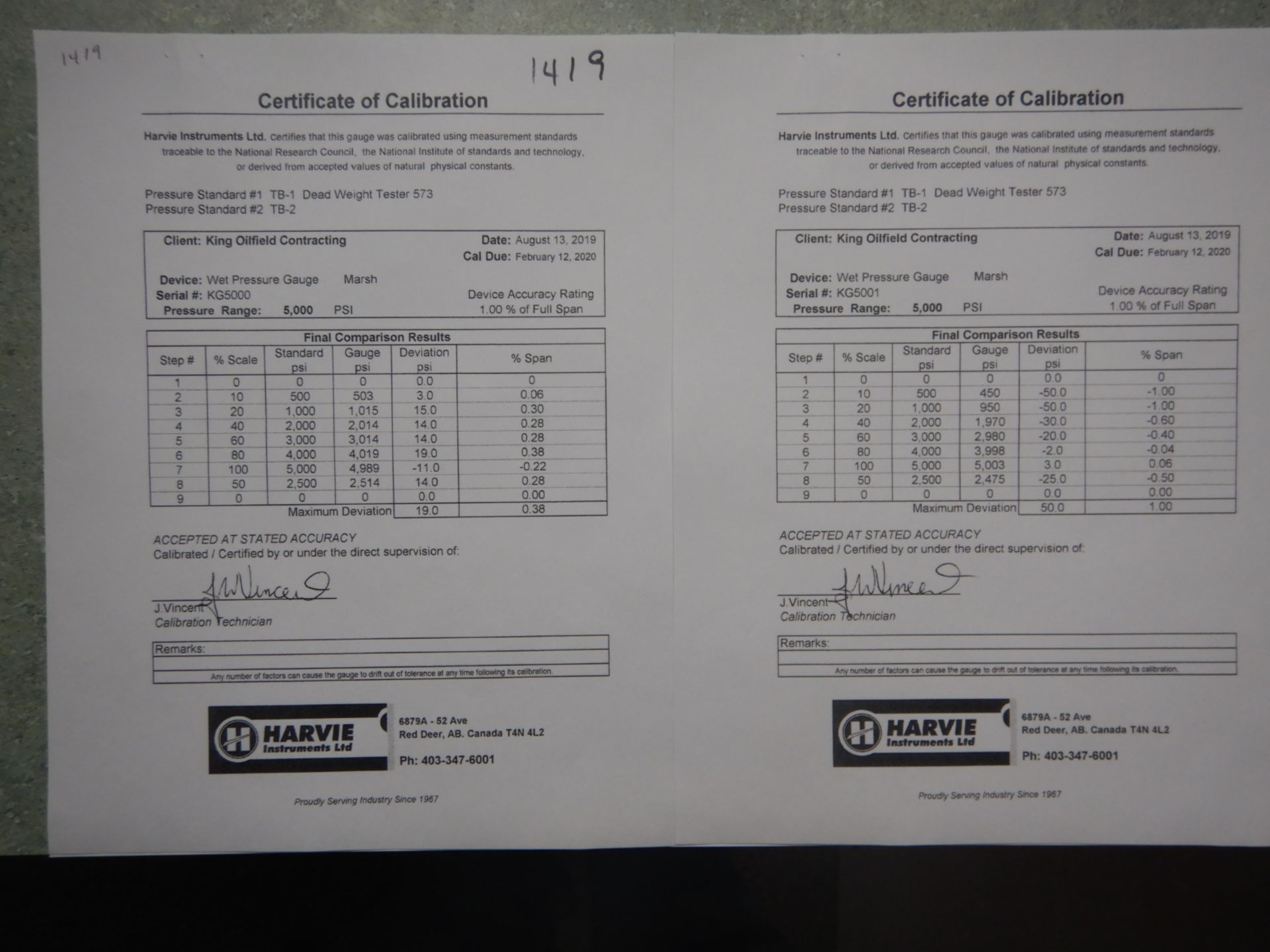 2-MARSH 5000 PSI WET S/S TEST GAUGES W/CASE (CURRENT CALIBRATION) - Image 3 of 3