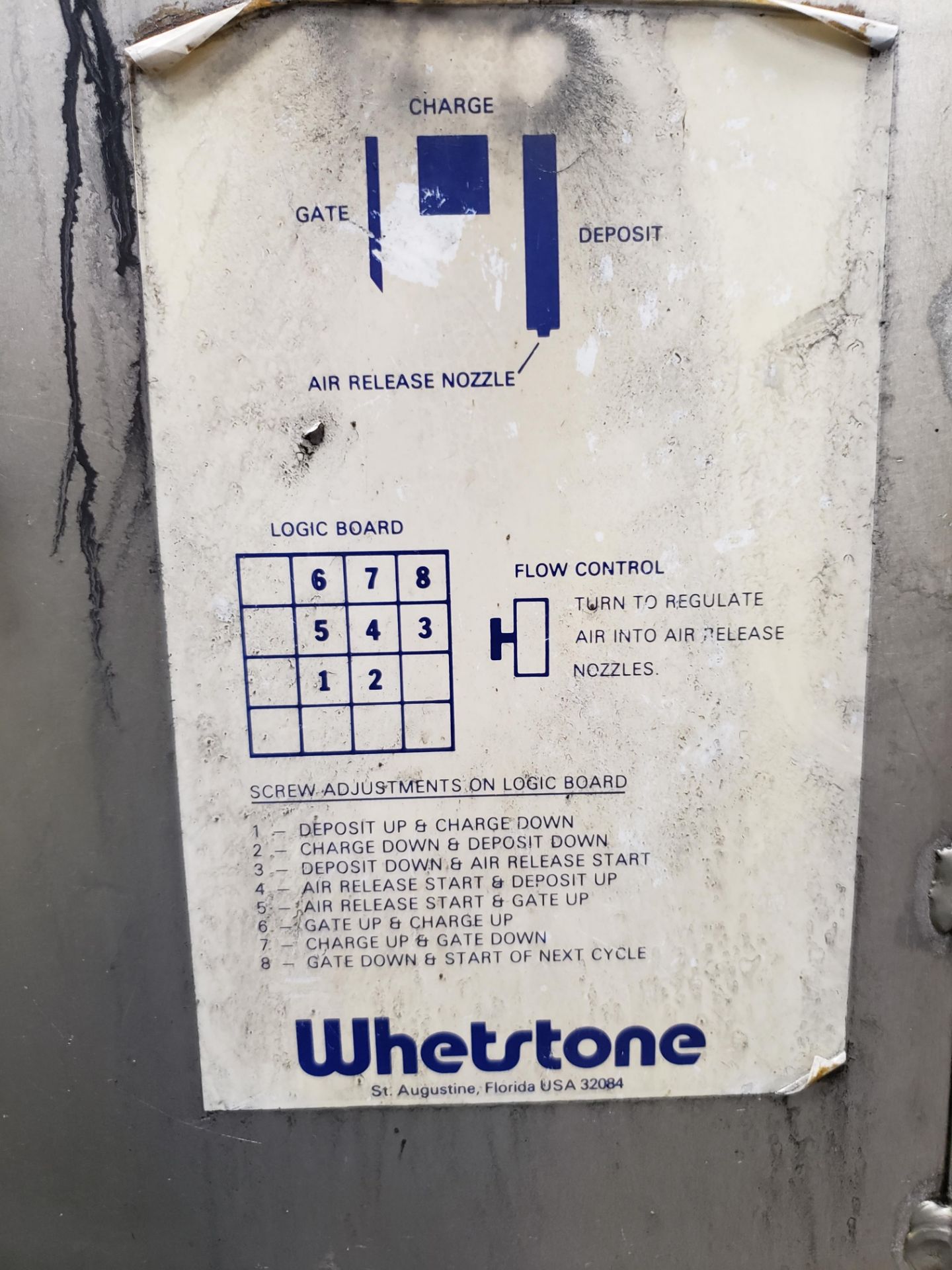 Whetstone Model NC-Series 6-Station Chocolate Nut Cluster Machine Depositor, Por | Rig Fee: $250 - Image 3 of 5