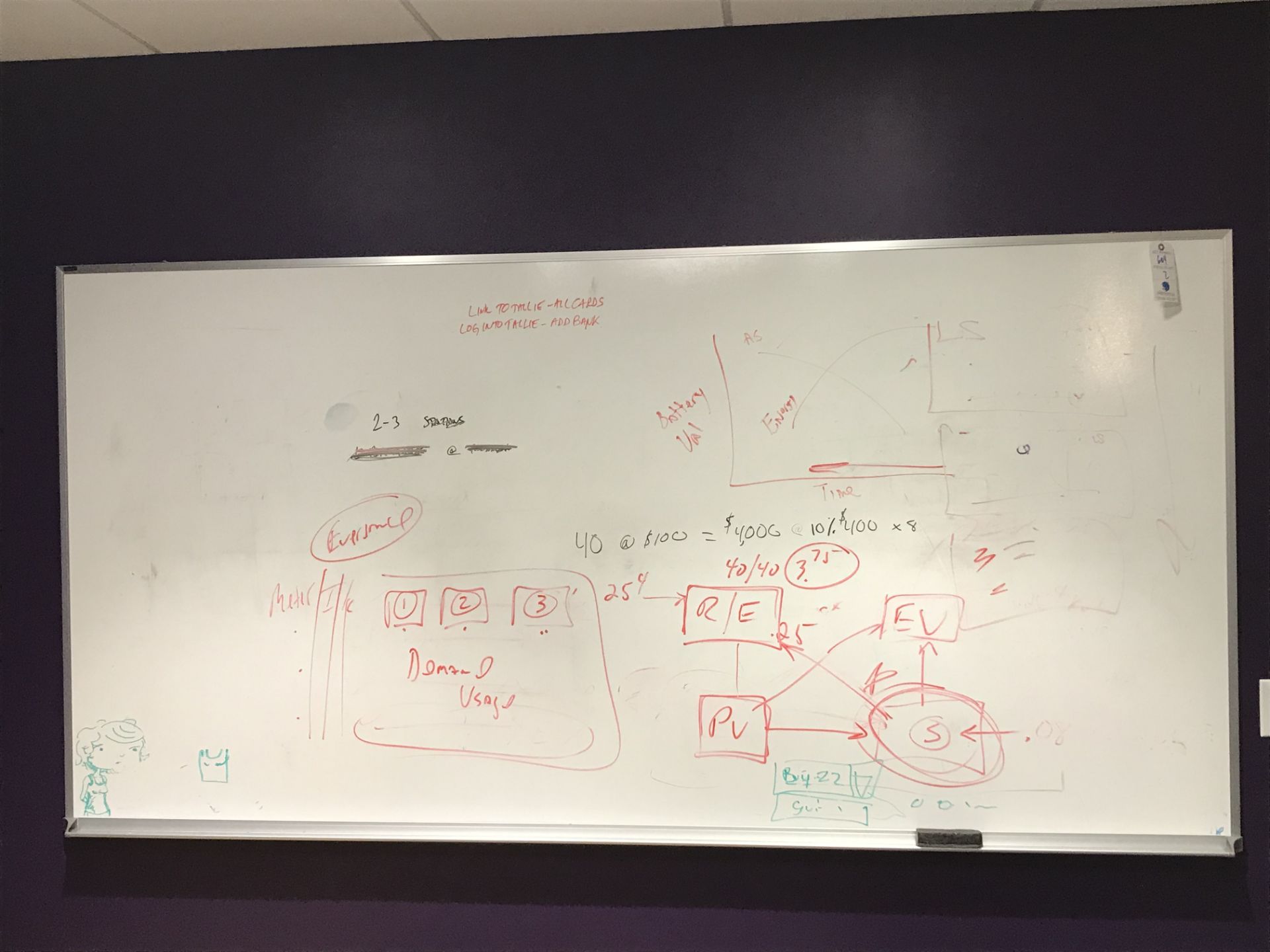 (2) 4'x8' White Boards On Wall - Image 2 of 2