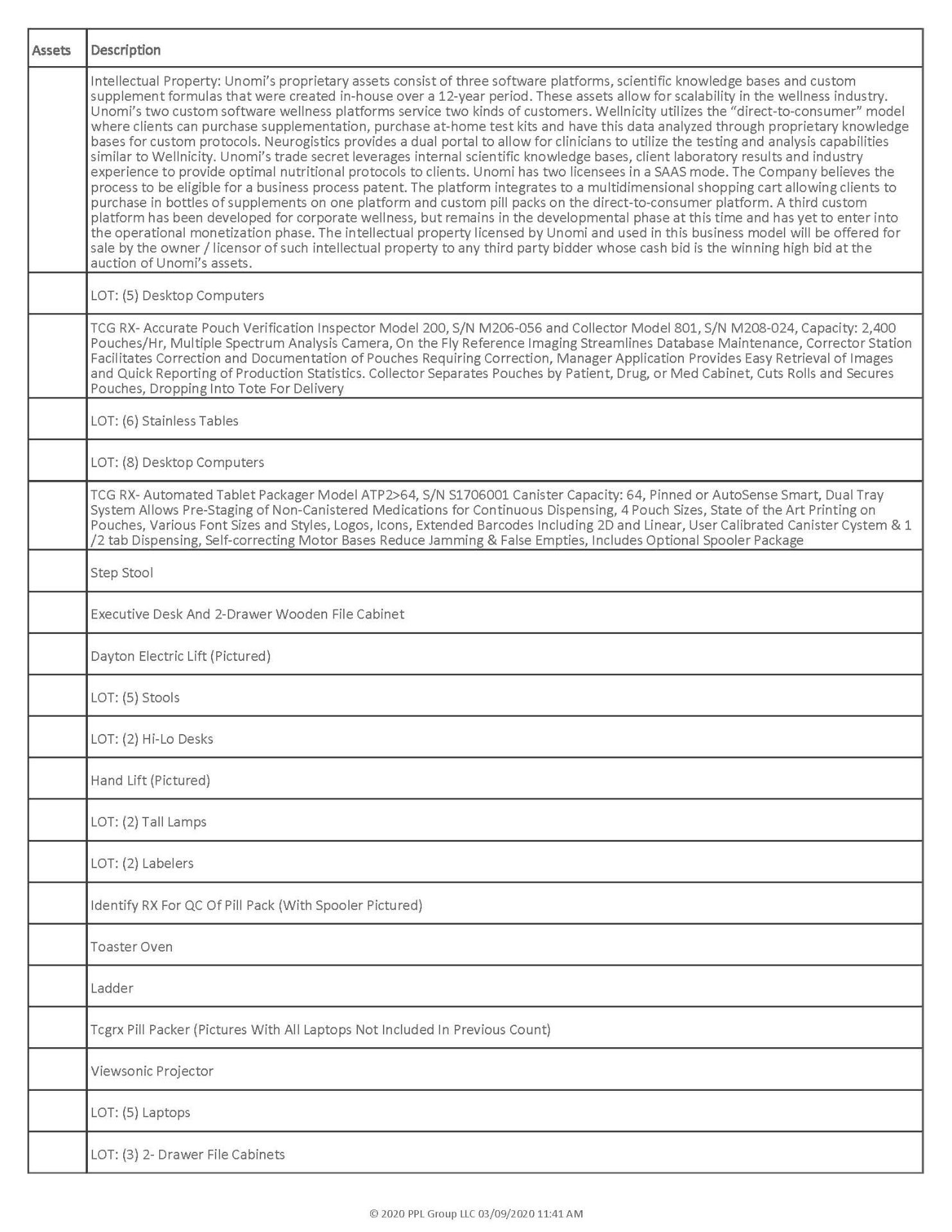 BULK OFFERING FOR WELLNESS & ASSESSMENT IP PLUS PHARMACY PACKAGING & OFFICE ASSETS (Please reference