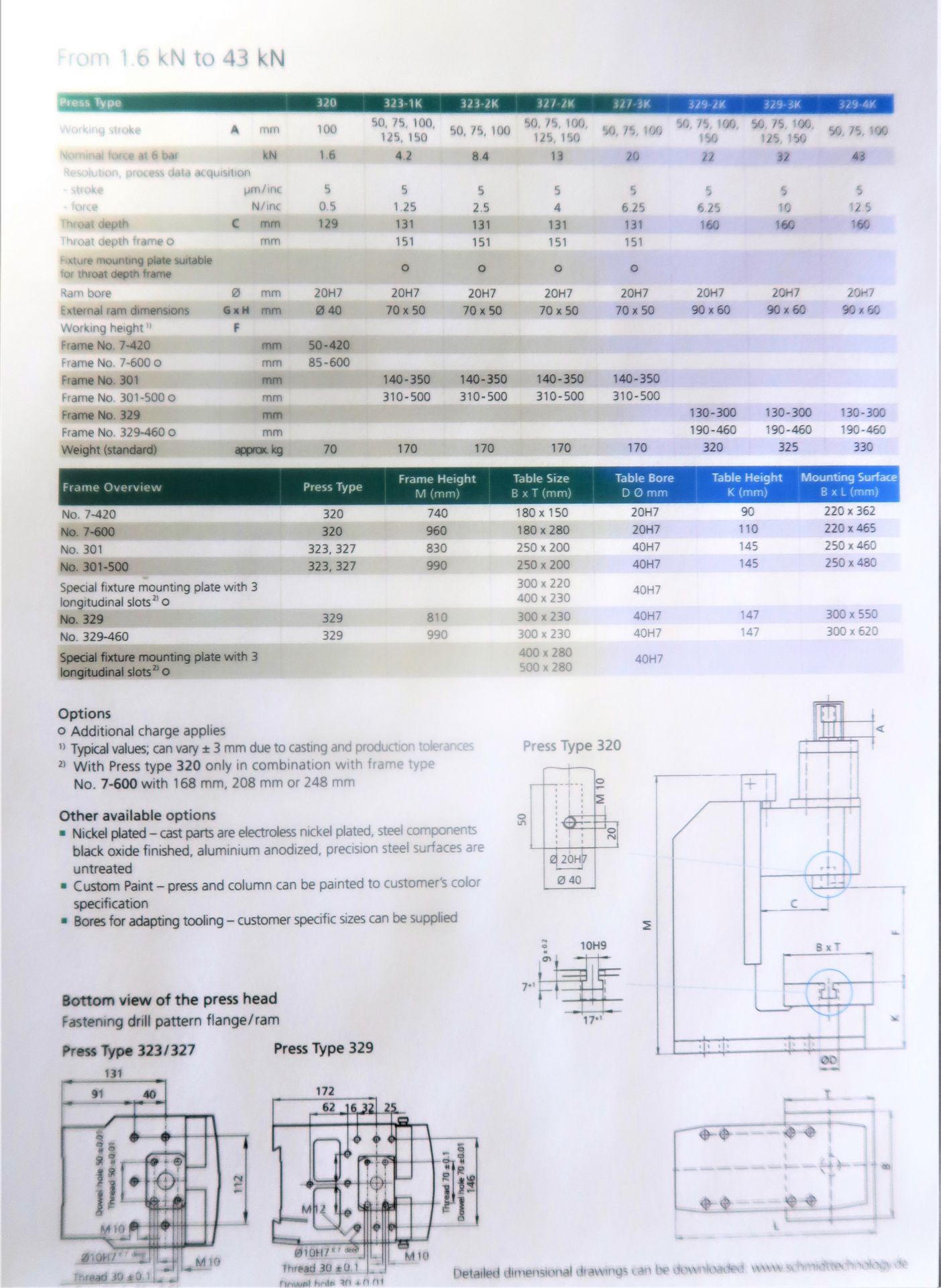 Schmidt Model 329-410031 7,000 LB Pneumatic Press, S/N 4-007-06, New 2006 - Image 6 of 7