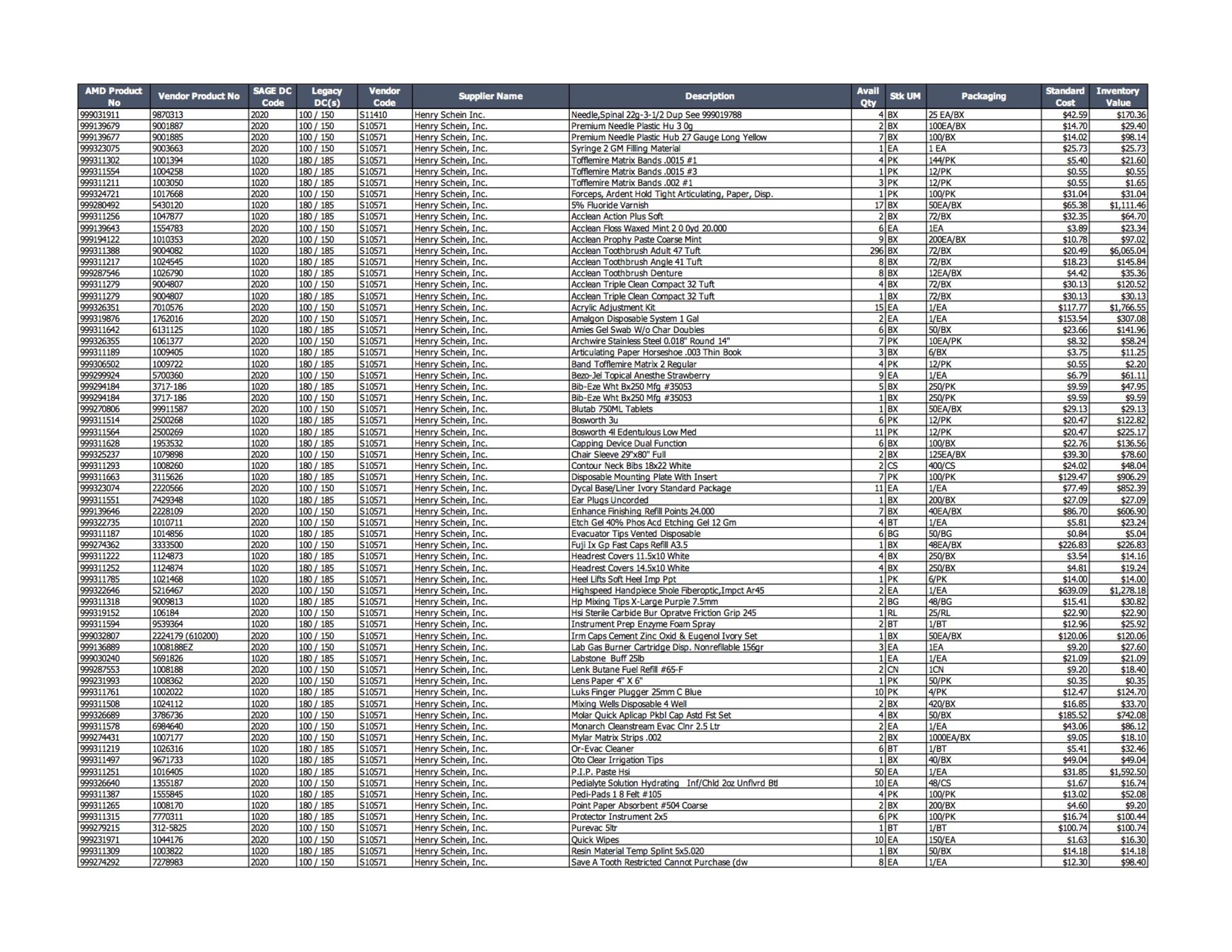 Lot of Dental Inventory - Image 2 of 3