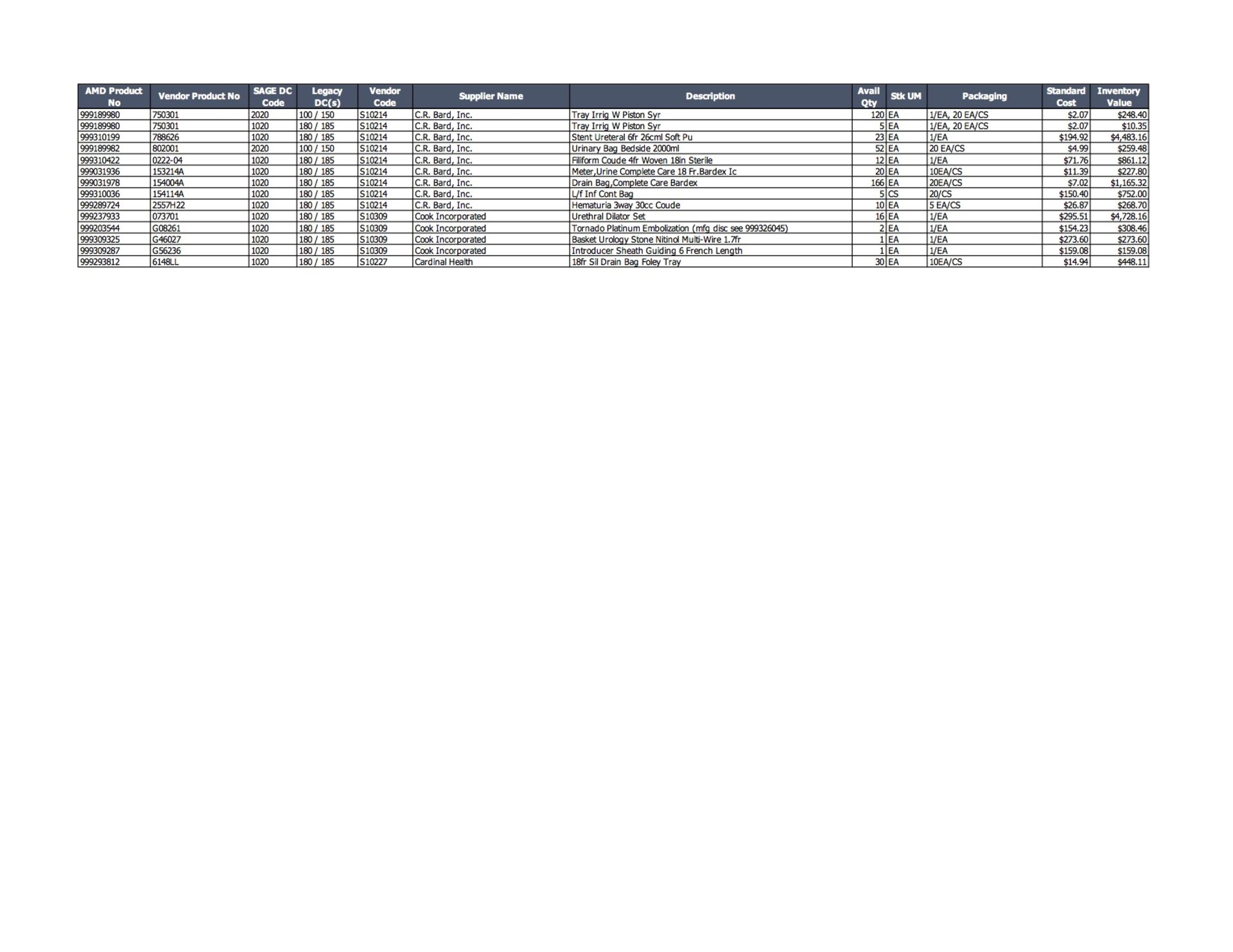 Lot of Catheters - Image 5 of 5