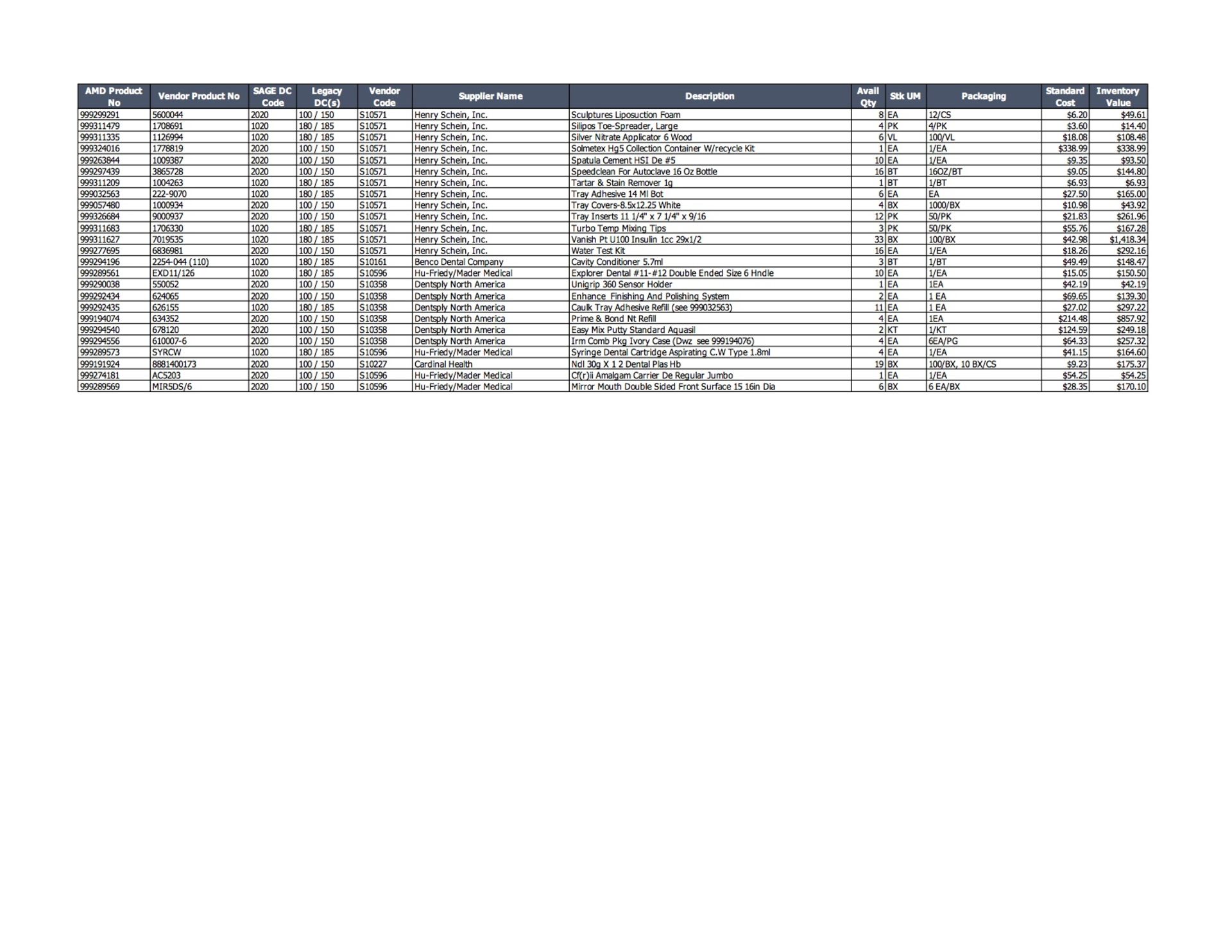 Lot of Dental Inventory - Image 3 of 3