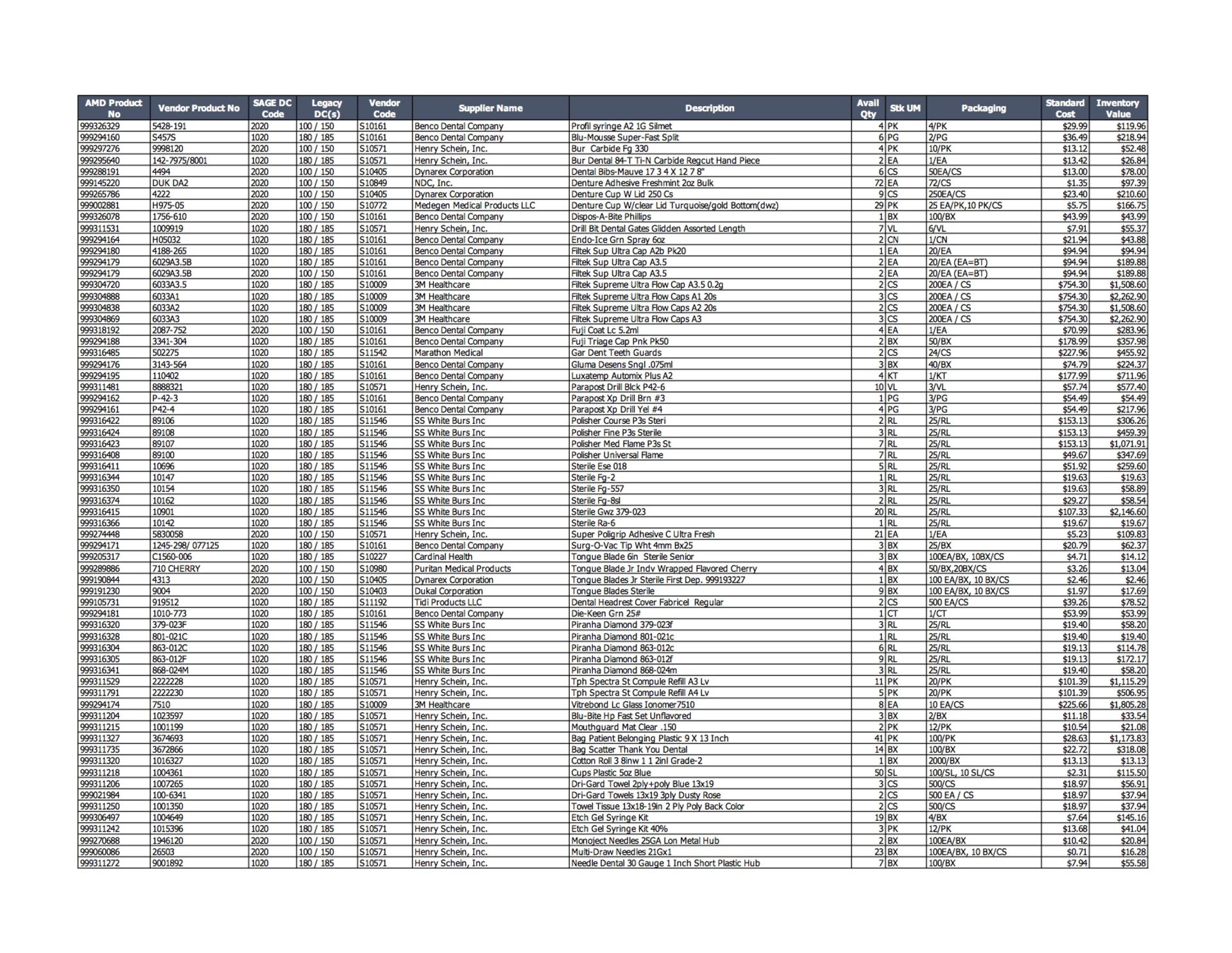 Lot of Dental Inventory