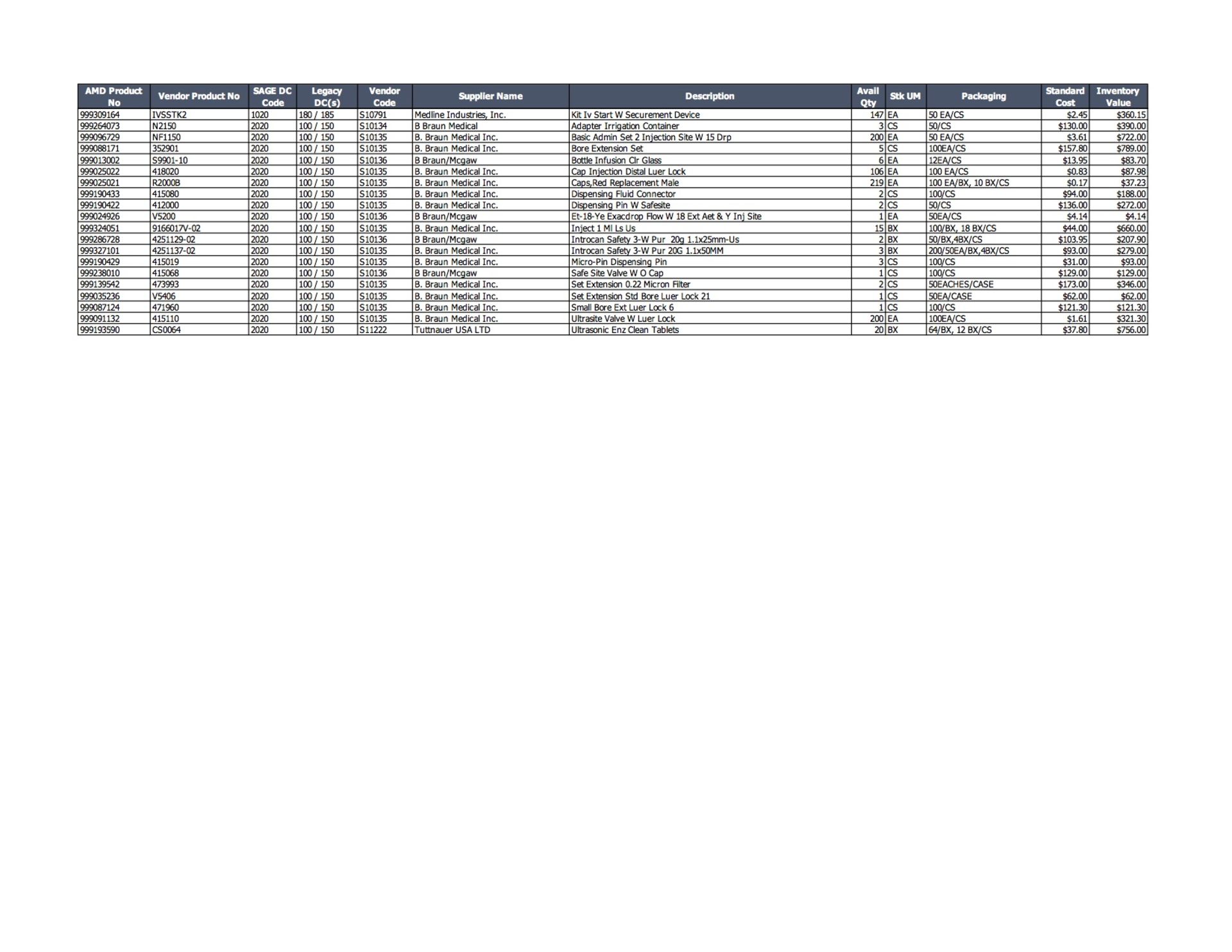 Lot of IV & Solutions Inventory - Bild 5 aus 5