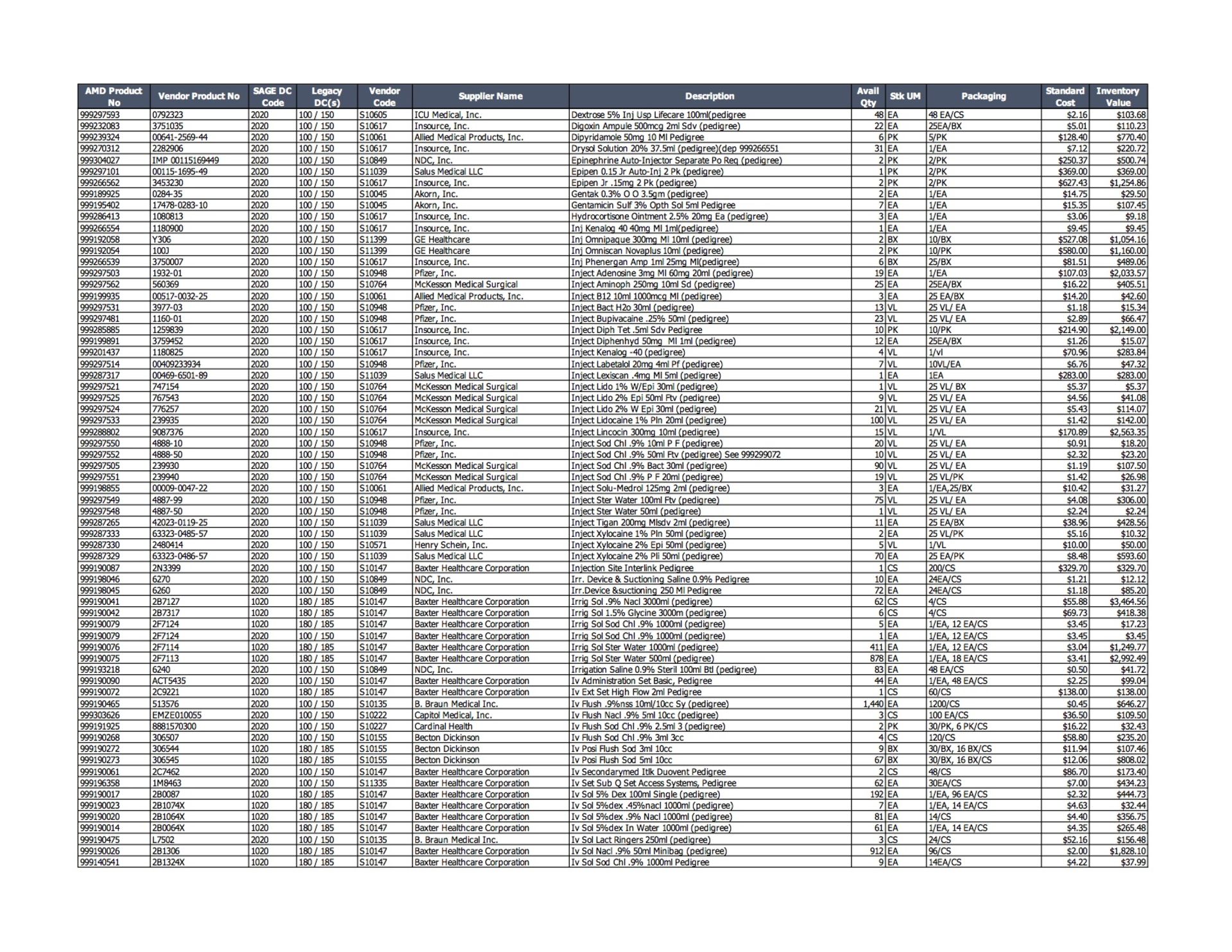 Lot of IV & Solutions Inventory - Bild 2 aus 5