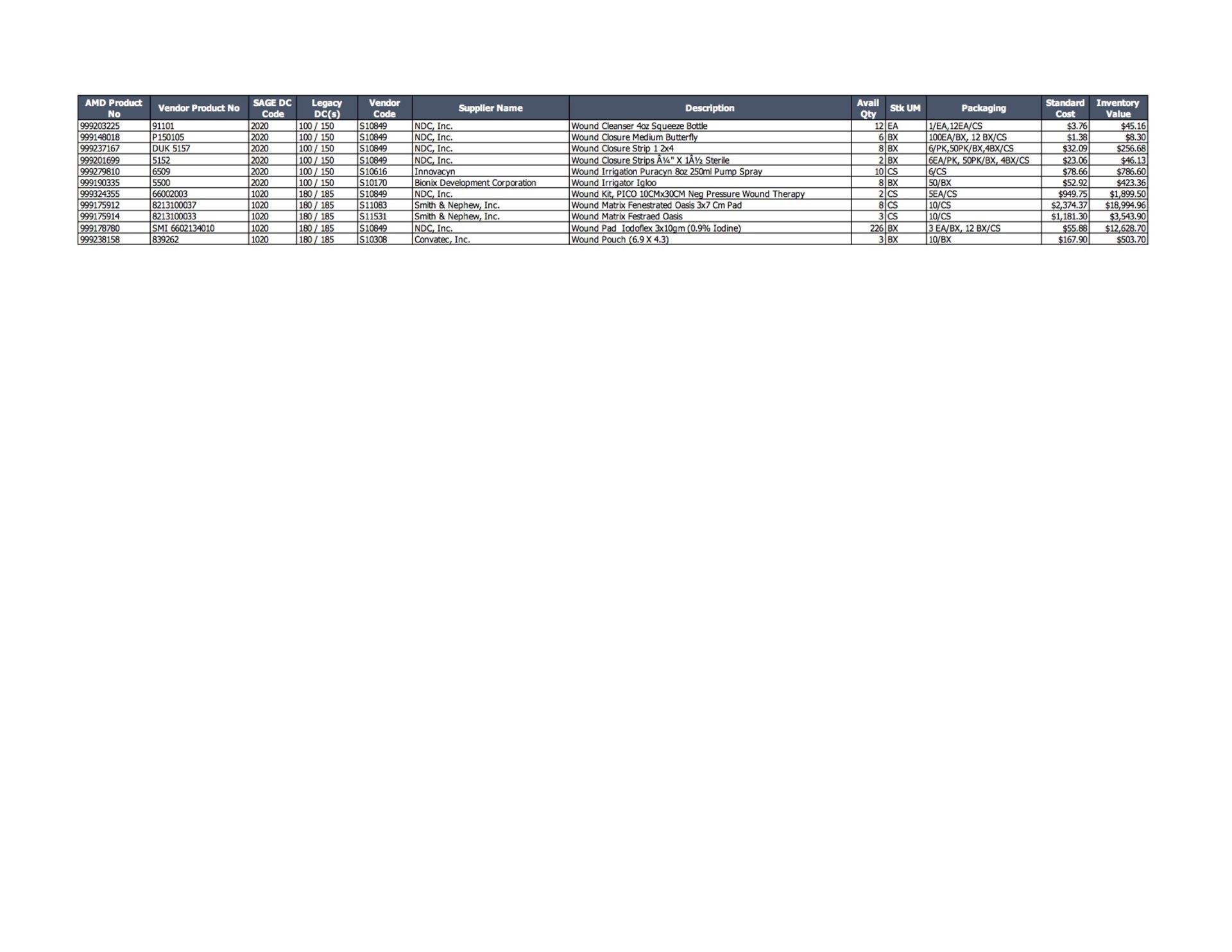 Lot of Wound Care Inventory