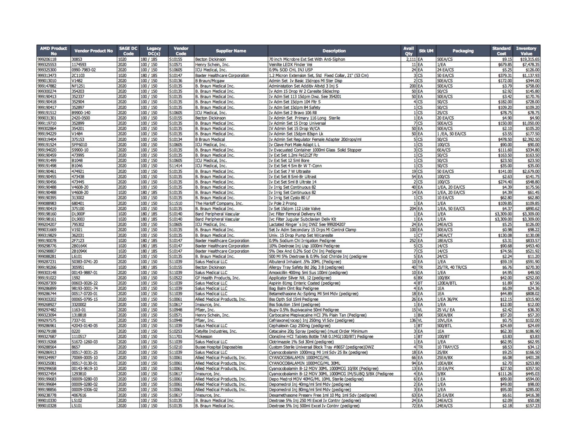 Lot of IV & Solutions Inventory