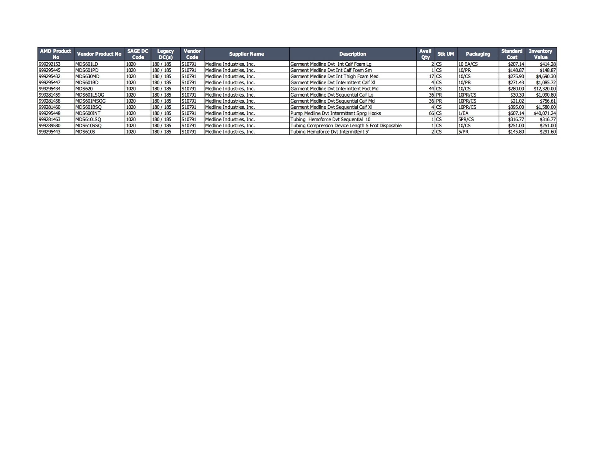 Lot of Hemoforce-Compression Inventory