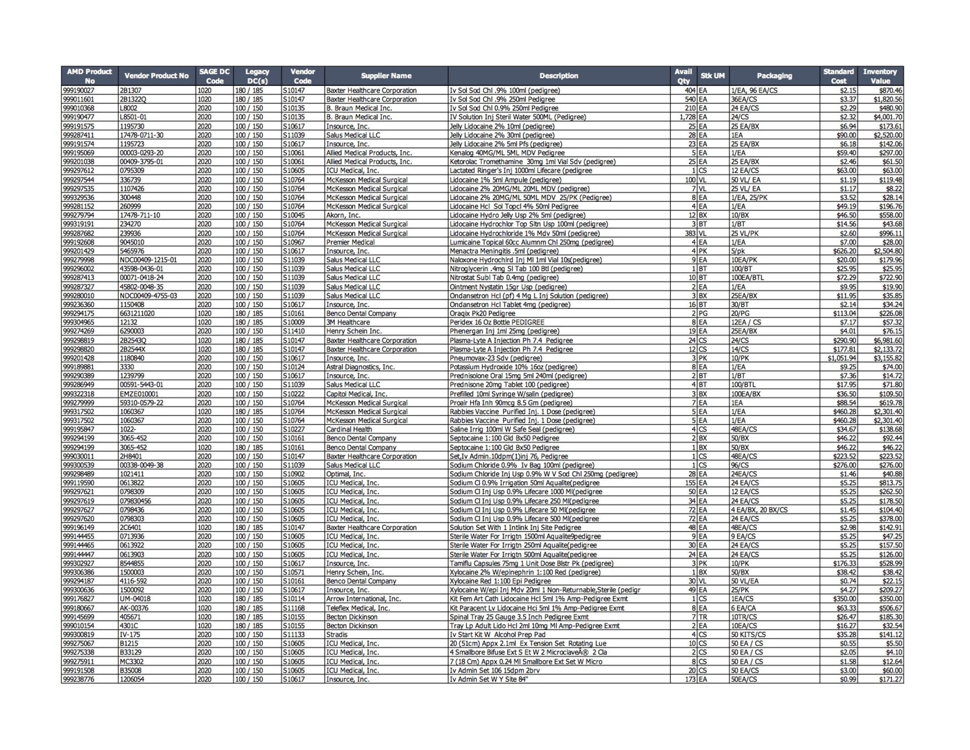 Lot of IV & Solutions Inventory - Bild 3 aus 5