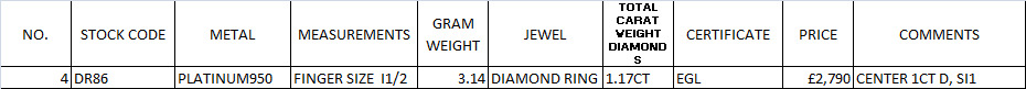 Platinum ring with 1ct Diamond centre (D/SI1) and 0.17cts diamonds on shoulders, weight 3.14g and - Image 5 of 5